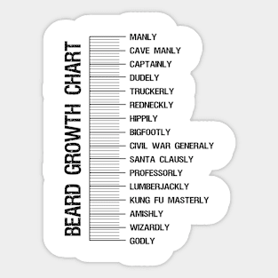 Beard measuring length chart Sticker